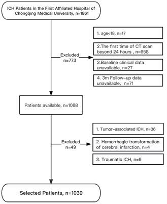 Age-related differences in risk factors, clinical characteristics, and outcomes for intracerebral hemorrhage